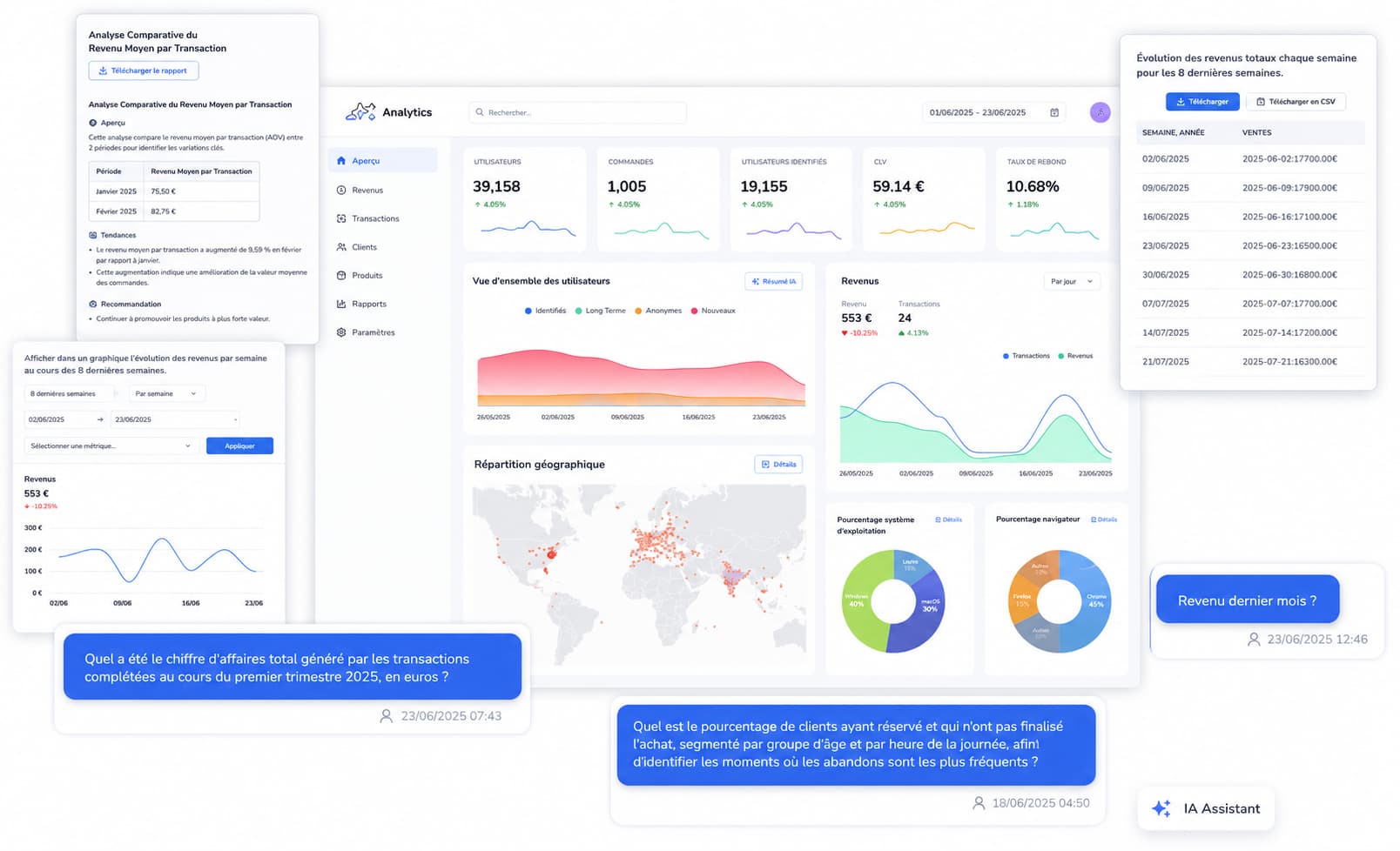 Seinetime — AI analytics platform interface